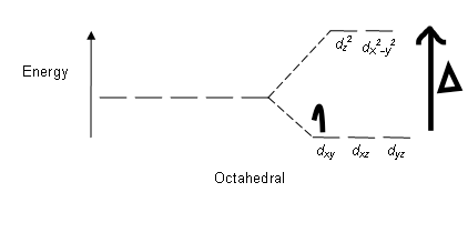 Octahedral_crystal-field_splitting.png