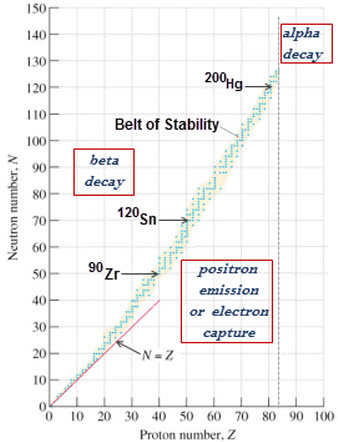 zbelt of stability.jpg