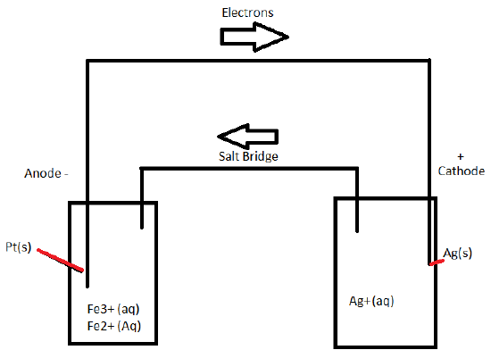 Galvanic Cell 1.png