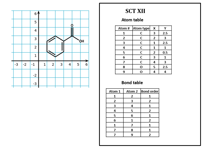 CONNECTION TABLE 7.png