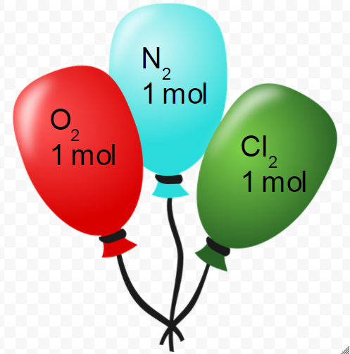 Illustration of three different colored balloons with 1 mol of oxygen gas, 1 mol of nitrogen gas, and 1 mol of chlorine gas respectively. The size of all the balloons are identical.