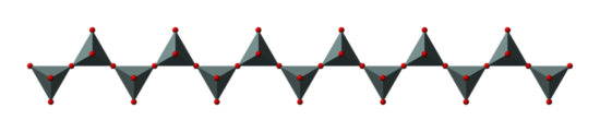 800px-Silicate-chain-3D-polyhedra.png