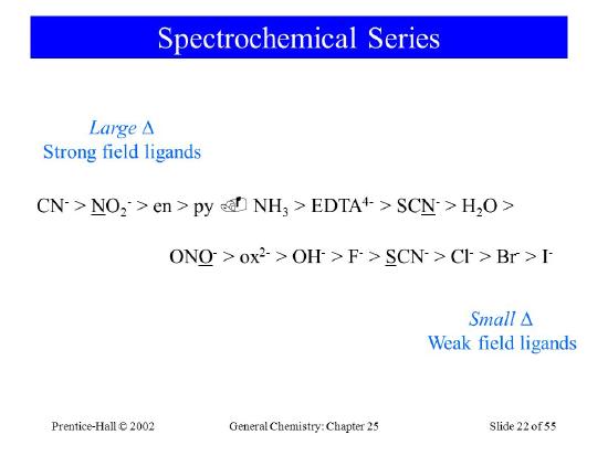 spectrochemical .jpg