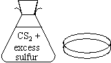 CS2 and excess sulfur are combined in an Erlenmeyer flask.