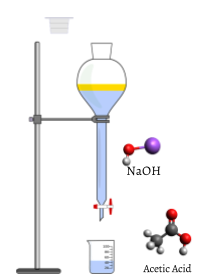 Illustration of titration setup with the burette being held above the beaker with a clamp. 