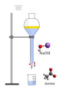 Illustration of titration setup.
