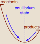 9: Chemical Equilibria
