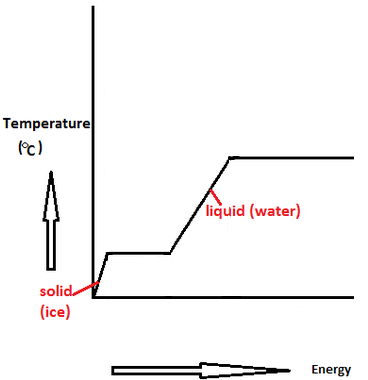Temperature Enthalpy Chart