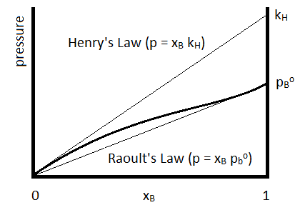 Figure 8.7.1.png