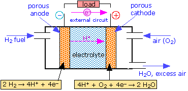 fuelcell.gif