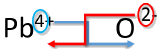 The 4+ charge on Pb becomes the subscript of O and the 2- charge on O becomes the subscript of Pb.
