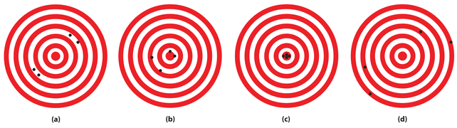 Target A: 2 marks together on middle ring, Target B: slightly scattered marks near center, Target C: marks close together right at center, Target D: marks scattered all over the rings