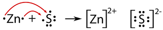 Lewis dot diagram of reaction between zinc and sulfur to form zinc 2+ ion and sulfur 2- ion
