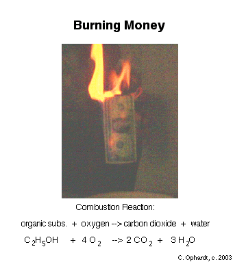 Burning money is a combustion reaction wherein an organic substance reacts with oxygen to create carbon dioxide and water.
