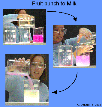 A scientist is shown combining fruit punch with chemicals to create  milk.