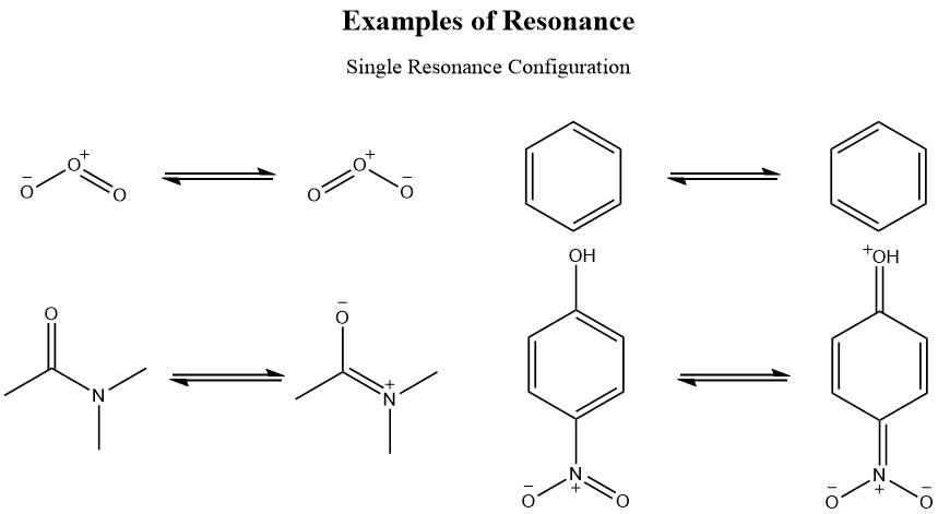 Examples of Resonance.jpg