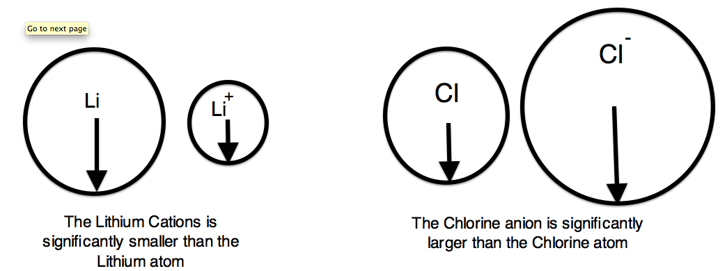 Cations and Anions.png