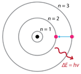 Chapters - Chemistry LibreTexts