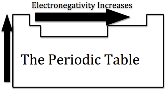 Electronegativity.png
