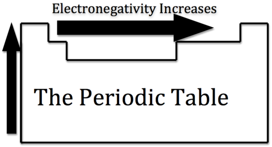 Periodic Properties of the Elements Chemistry LibreTexts