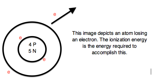 ionization energy.png