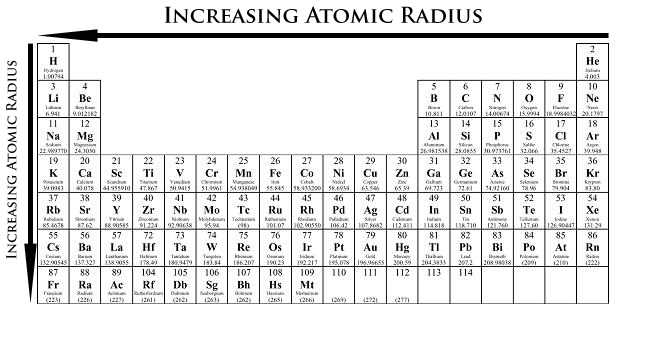 Atomic Radius Trend IK.png