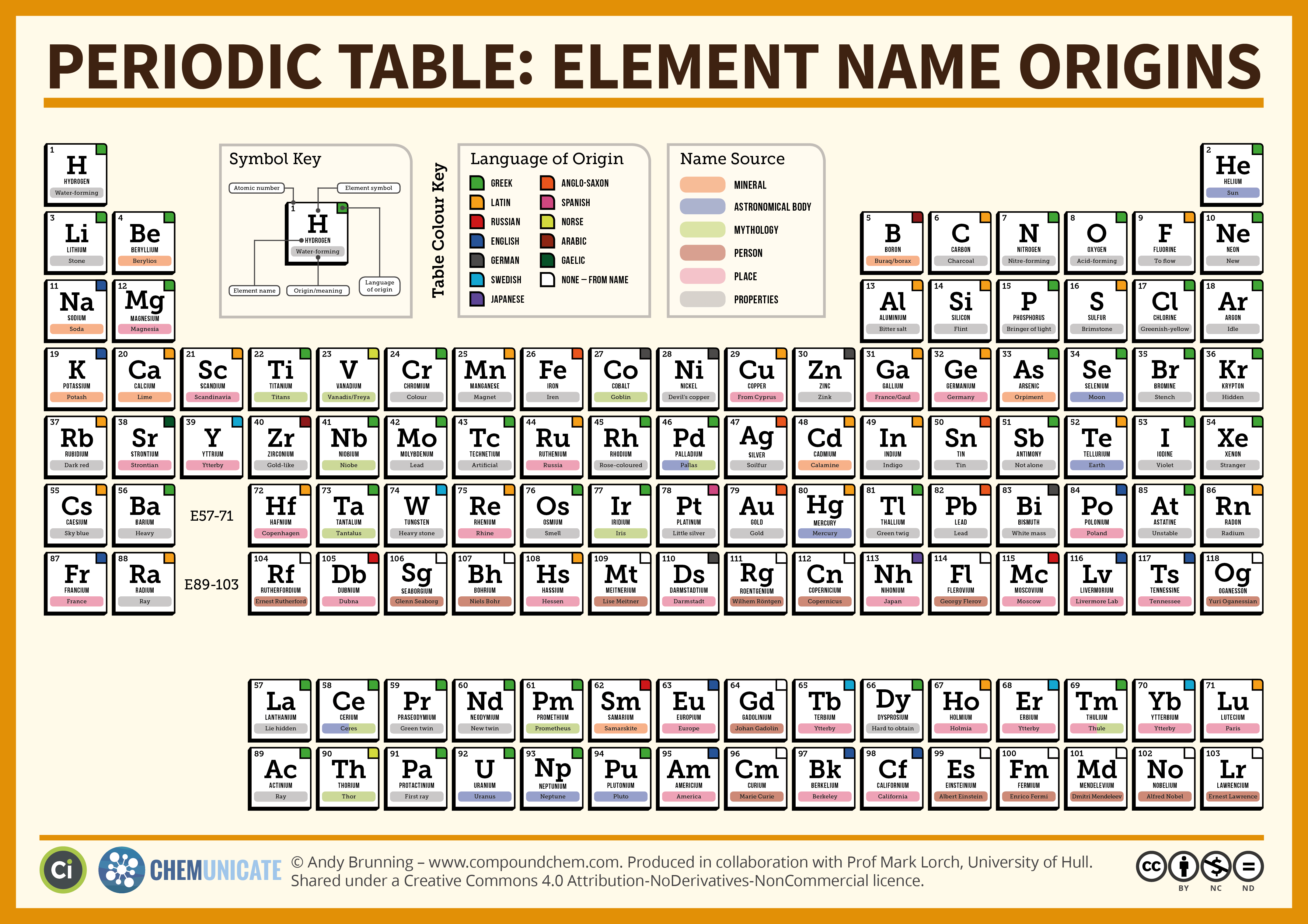 1-6-all-about-the-elements-chemistry-libretexts