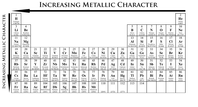 Metallic Character Trend IK.png