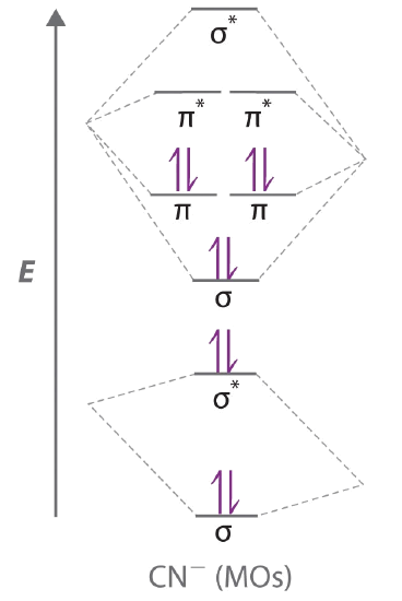 9.8: Second-Row Diatomic Molecules - Chemistry LibreTexts mo diagram cyanide 