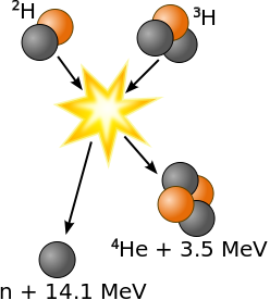 248px-Deuterium-tritium_fusion.svg.png