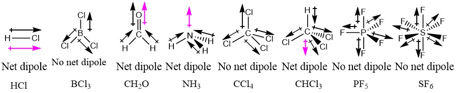 1.9.2: Polar Covalent Bonds- Dipole Moments - Chemistry LibreTexts
