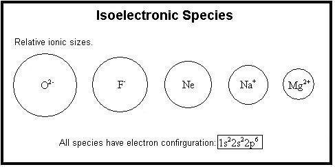 isoelectronic species.JPG