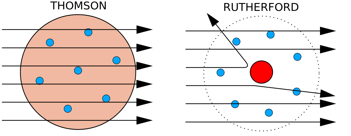 Gold_foil_experiment_conclusions.svg.png