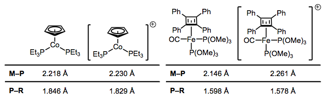 Tras la oxidación, las longitudes de los enlaces M—P y P—R cambian. ¿Por qué?