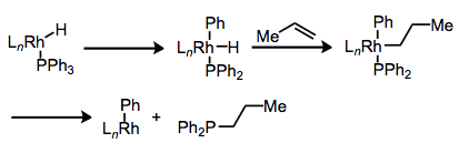 P–C bond cleavage: also known as the "R group shuffle."