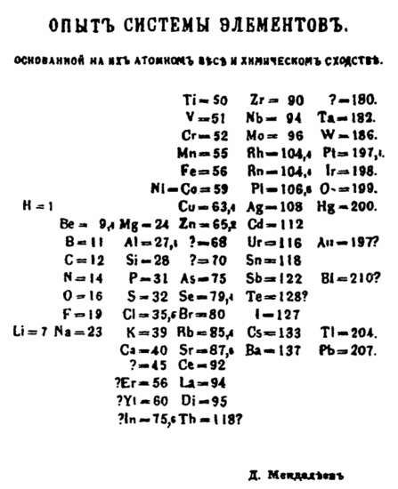 Mendeleevs_1869_periodic_table-1.png
