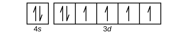 Cette figure comprend un carré suivi de 5 carrés, tous connectés sur une seule ligne. Le premier carré est étiqueté ci-dessous sous la forme « 4 s. » Les carrés connectés sont étiquetés ci-dessous sous la forme « 3 d. » Le premier carré et le carré le plus à gauche de la rangée de carrés connectés comportent chacun une paire de demi-flèches, l'une pointant vers le haut et l'autre vers le bas. Chacune des cases restantes contient une seule flèche pointant vers le haut.