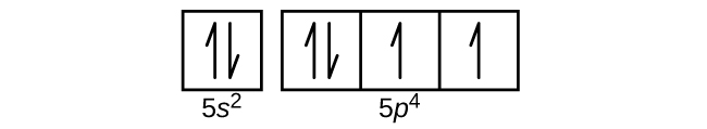 This figure includes a square followed by 3 squares all connected in a single row. The first square is labeled below as, “5 s superscript 2.” The connected squares are labeled below as, “5 p. superscript 4.” The first square and the left-most square in the row of connect squares each has a pair of half arrows: one pointing up and the other down. Each of the remaining squares contains a single upward pointing arrow.