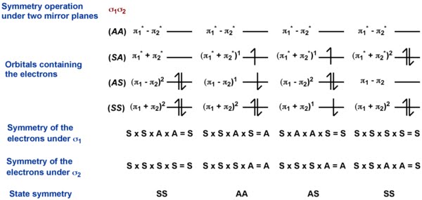 state symmetry calculation.jpg
