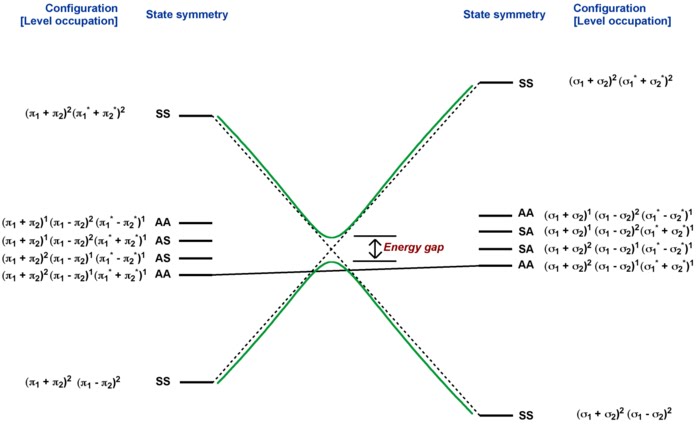 state correlation diagram.jpg