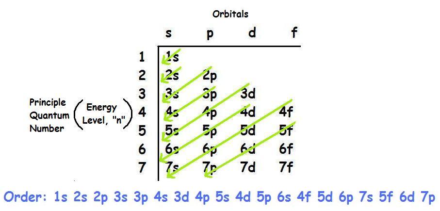 Electron Configuration.jpg