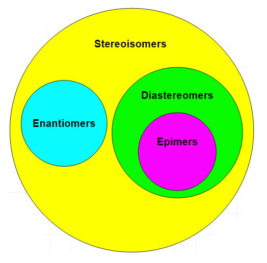 isomero_venn.jpg