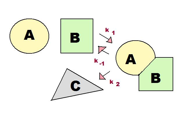 3.4: Pre-equilibrium Approximation - Chemistry LibreTexts