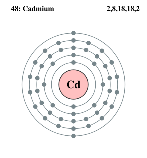 558px-Electron_shell_048_Cadmium.svg.png