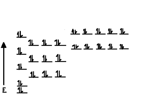 Chemistry of Cadmium - Chemistry LibreTexts