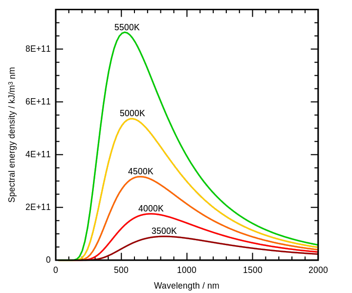 1.1 Blackbody Radiation Cannot Be Explained Classically Chemistry