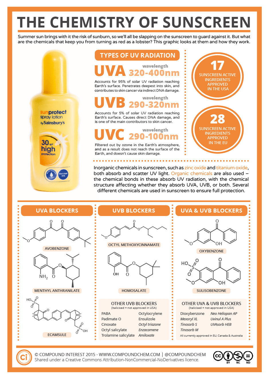 Chemistry-of-Sunscreen.png