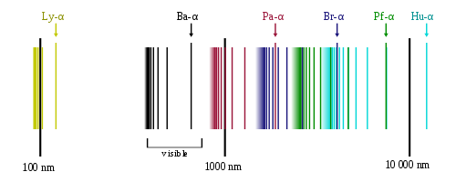 500px-Hydrogen_spectrum.svg.png