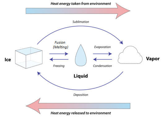 phase_changes2.jpg