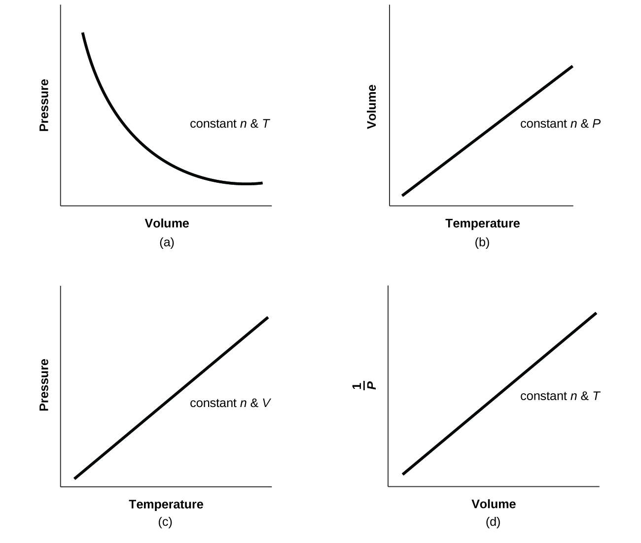 mass average explain number molar Chemistry Gases (Exercises) LibreTexts 9.E: mass average explain number molar Chemistry Gases (Exercises) LibreTexts 9.E: